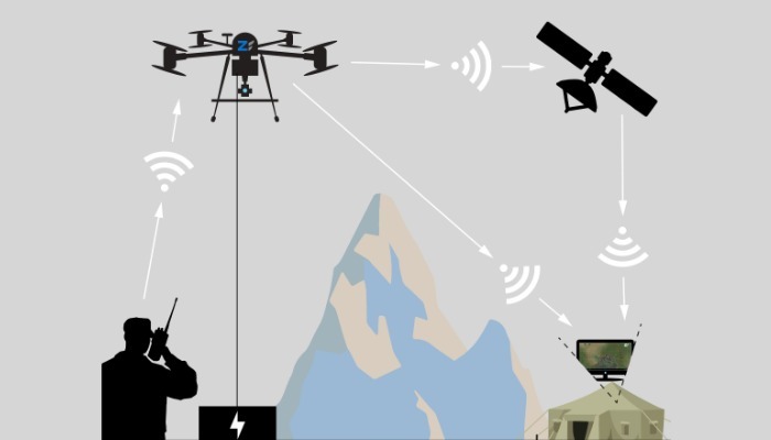 zenith aerotech tethered drone variable height antenna